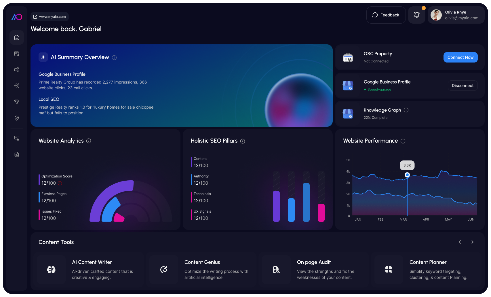 MyAIO Dashboard